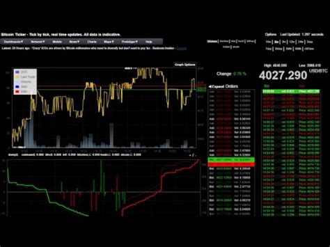 bitcoin ticker tick by tick real time